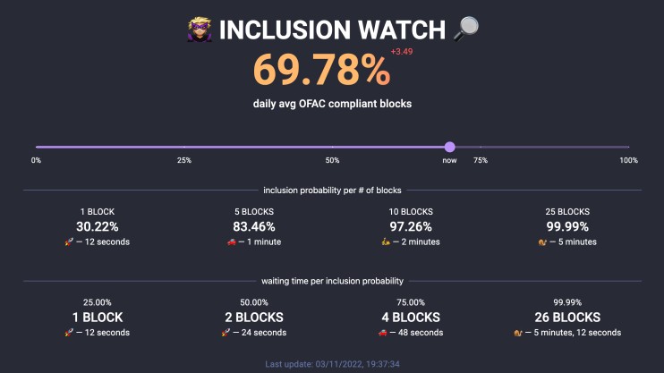 inclusion-watch.jpg